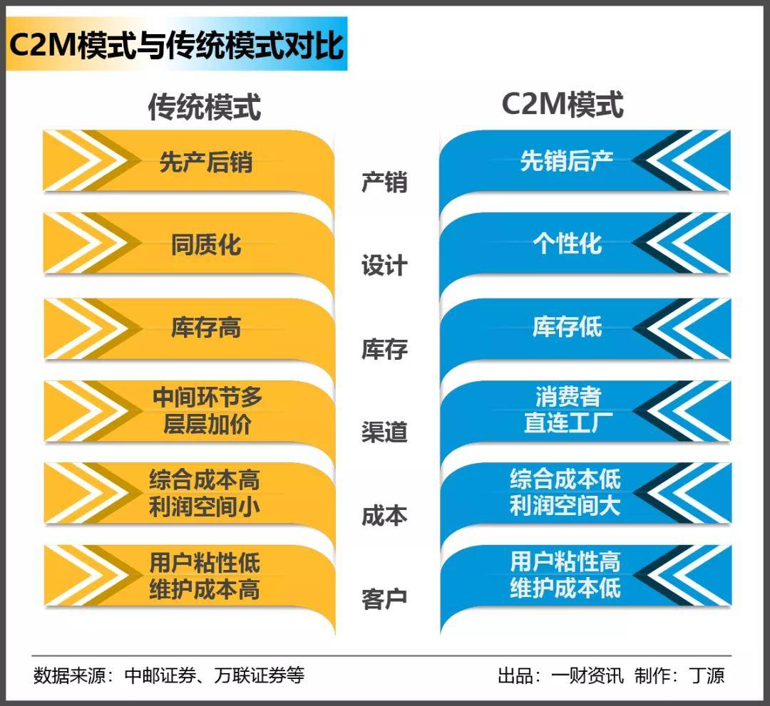 超級(jí)工廠如何真正“賽博朋克”？都在奧康C2M進(jìn)化史里 銷(xiāo)售與維護(hù)